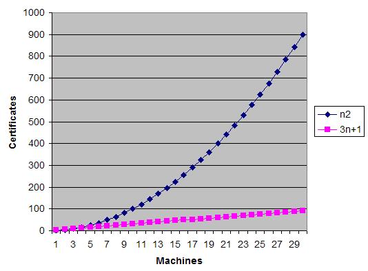 the Graph